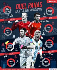 Ronaldo vs Salah, Buffon vs Messi
