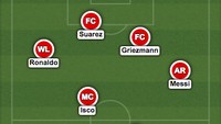 Begini kira-kira formasi starting XI berisikan 11 pemain dengan nilai pasaran paling mahal di posisinya masing-masing dalam gelaran La Liga musim ini. (Foto: LineupBuilder.com)