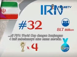 Profil Timnas Piala Dunia 2018 - Iran