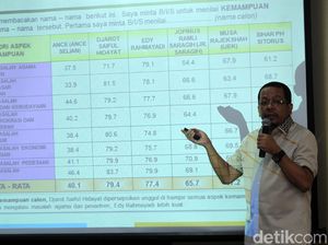 KMP Saja Pecah, Mungkinkah Ada Koalisi Permanen 212? KMP Saja Pecah, Mungkinkah Ada Koalisi Permanen 212?