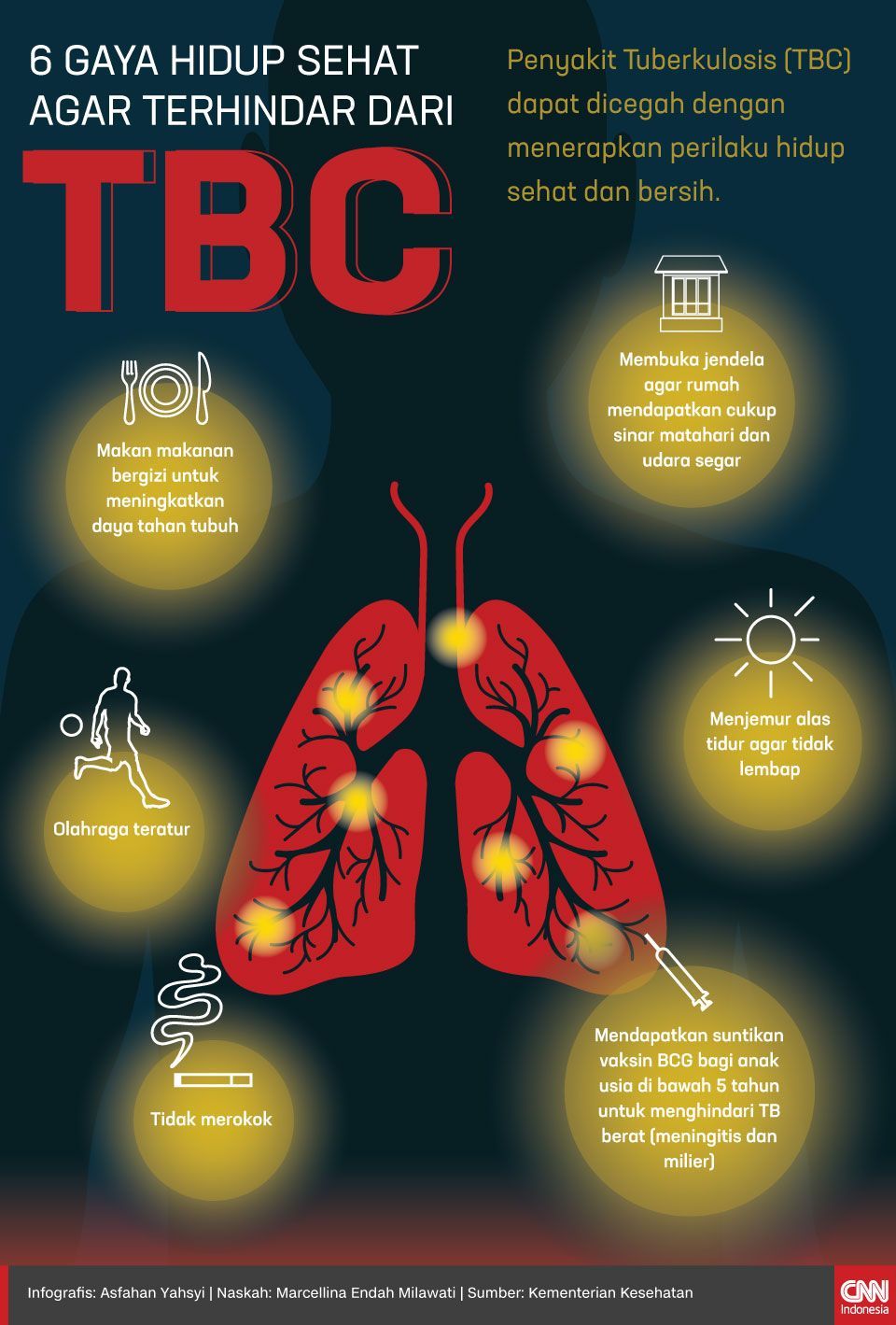 Infografis 6 Gaya Hidup Sehat agar Terhindar dari TBC