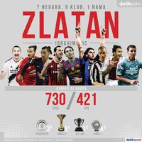 7 Negara 9 Klub Dan 1 Nama Zlatan Ibrahimovic