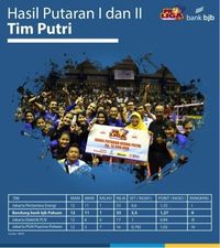 Hasil klasemen sementara / dok. Bank BJB