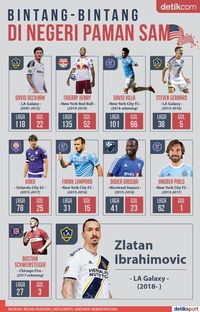 Deretan Pesepakbola Top di Negeri Paman Sam