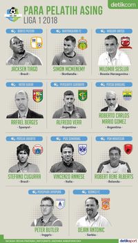 Ramai Pelatih Impor di Liga 1 2018