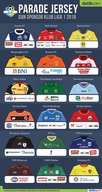 Parade Jersey Dan Sponsor Klub Liga 1 2018