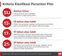 Dilema Mengajak Anak-anak Menonton Bioskop Indonesia