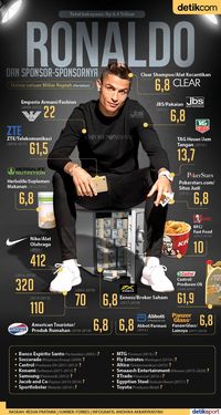 Image Result For Detiksport Image Result For Detiksport