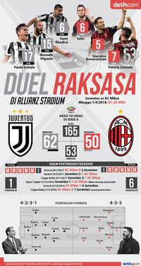 Infografis Detiksport