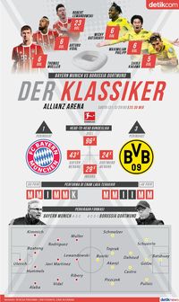 Soal Der Klassiker di Alliaz Arena