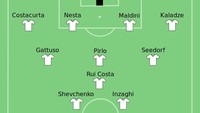 Ini starting XI AC Milan dan Juventus. Tinggal Gianluigi Buffon yang saat itu main dan masih aktif sampai sekarang. (ist.)
