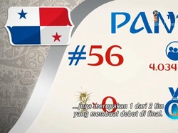 Melihat Modal Tim Debutan Panama di Piala Dunia 2018