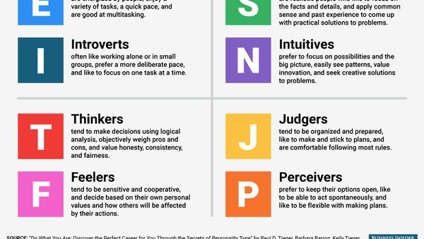 Di Antara 16 Tipe Kepribadian ini, Yang Manakah Kamu? (2)