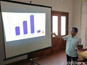 Survei Rectoverso: Oded Ungguli Yossi dan Nurul Arifin