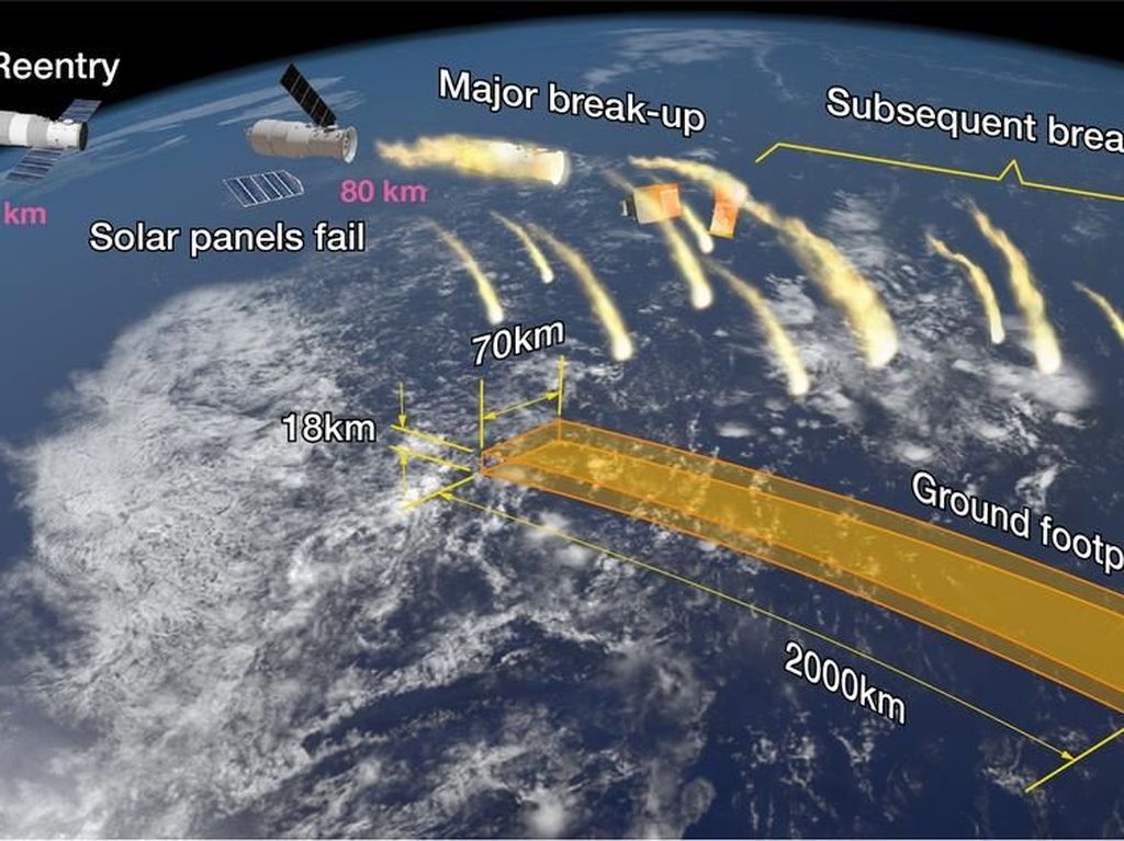 Stasiun Antariksa Tiangong-1 Hantam Bumi, Indonesia Aman Stasiun Antariksa Tiangong-1 Hantam Bumi, Indonesia Aman