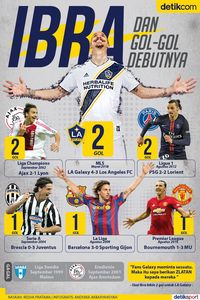 Ibrahimovic dan Gol-Gol Debutnya