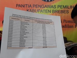 Temuan Panwas Brebes, Ada 1 NKK dengan 946 Anggota Keluarga