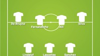 Berikut kira-kira gambaran ke-11 pemain tersebut dalam formasi tim Premier League pekan ini. (Foto: buildlineup.com)