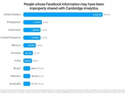 Waduh! Data Facebooker Indonesia Bocor