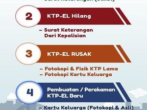 Hanya 3 Hari, Perantau di Jabar Bisa Bikin e-KTP di IPDN