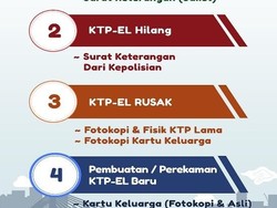 Hanya 3 Hari, Perantau di Jabar Bisa Bikin e-KTP di IPDN
