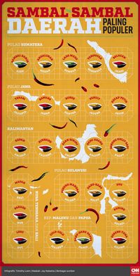 Rahasia di Balik Nikmat Sambal Indonesia 