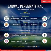 Jadwal Liga Champions Pekan Ini