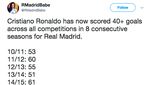Dunia Maya Sambut Ronaldo yang Sedang Panas-panasnya