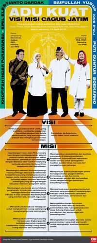 LIVE: Debat Perdana Pilgub Jawa Timur 2018
