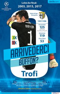 Buffon di Liga Champions: Tiga Final, 0 Trofi