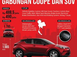 Si Seksi Gabungan SUV dan Coupe