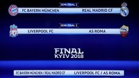 Begini hasil undian semifinal Liga Champions. Proses pengundian secara formalitas juga menentukan siapa yang berhak mengusung predikat tuan rumah pada partai puncak di Kiev. (Foto: Stefan Wermuth/Reuters)