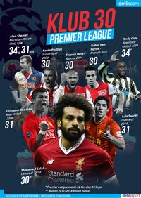 Ketika Salah Masuk Klub 30 Premier League