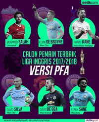 Pemain Terbaik Liga Inggris: Salah, De Bruyne, atau Yang Lain?