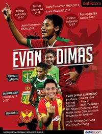 Karier Evan Dimas Dalam Infografis