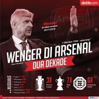 Pengumuman Mundur Wenger Datang Di Saat Yang Tepat