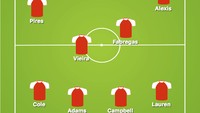 Begini kira-kira gambaran formasi starting XI terbaik Wenger di Arsenal.