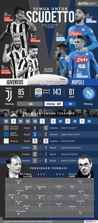 Juventus vs Napoli, Semua Demi Scudetto