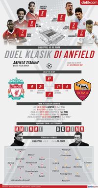 Duel Si Merah dan Serigala di Anfield