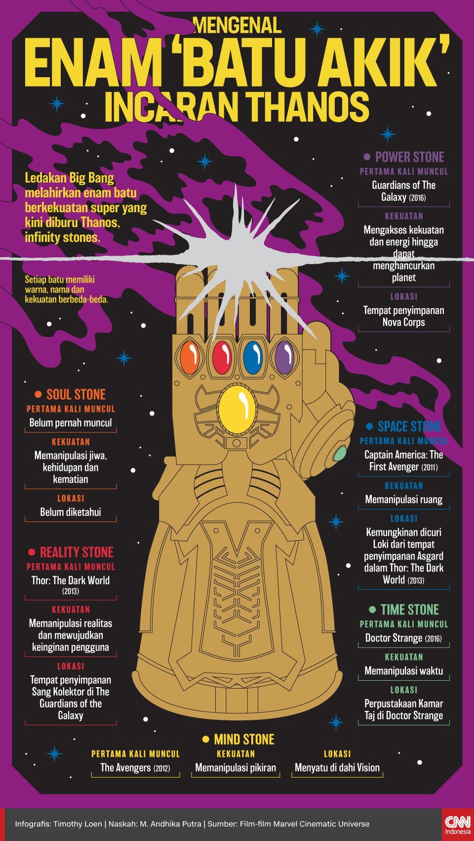 infografis mengenal enam batu akik incaran thanos