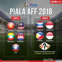 Jadual Piala Aff 2018 / Jadwal thailand vs indonesia di piala aff 2018.