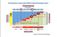 Keamanan Siber dalam Peta SDM TIK