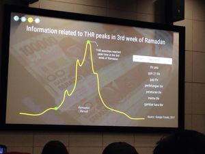 Ramadan Tiba, Orang Indonesia Sudah Kebelet Cari Info THR