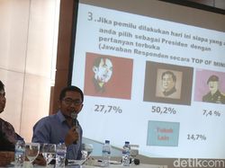 Surveinya Mengagetkan, INES Klaim Tak Ada Pesanan