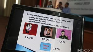 Survei INES, Prabowo Menang Lawan Jokowi