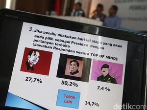 Survei INES, Prabowo Menang Lawan Jokowi