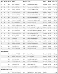 Hasil MotoGP Spanyol