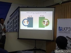 Survei UB, Elektabilitas Gus Ipul-Puti 6,7% di Atas Khofifah-Emil