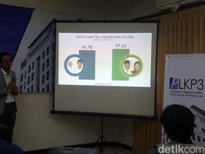Survei UB, Elektabilitas Gus Ipul-Puti 6,7% di Atas Khofifah-Emil Survei UB, Elektabilitas Gus Ipul-Puti 6,7% di Atas Khofifah-Emil