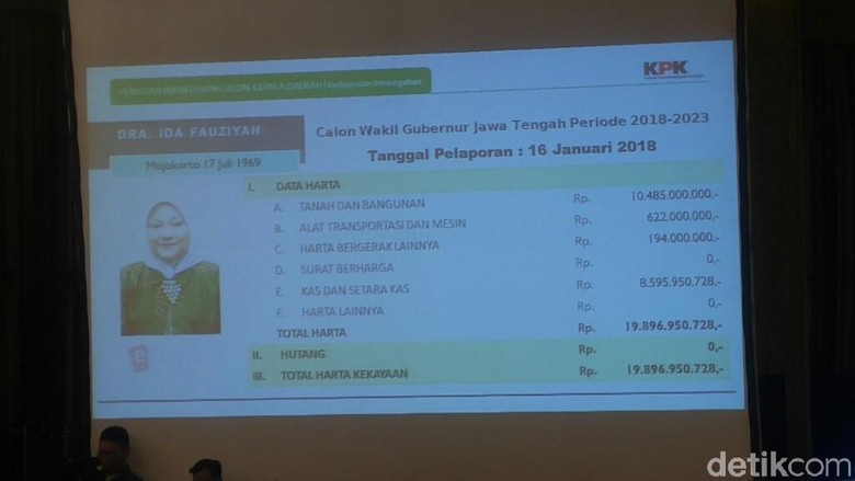 Ini Dia Harta Paslon Pilgub Jateng, Ida Fauziyah yang Terkaya